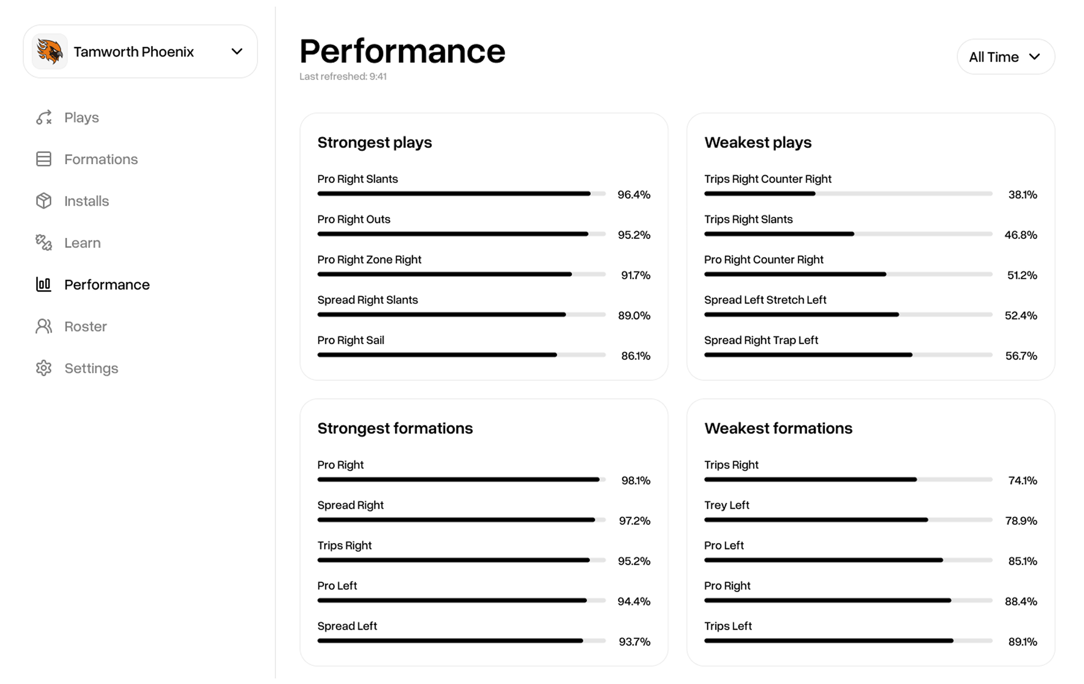 Performance 1