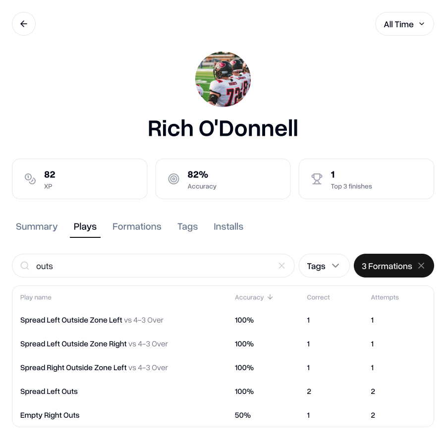 In-depth player performance data
