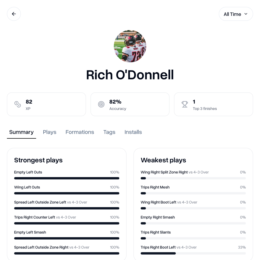 Searching and filtering performance data