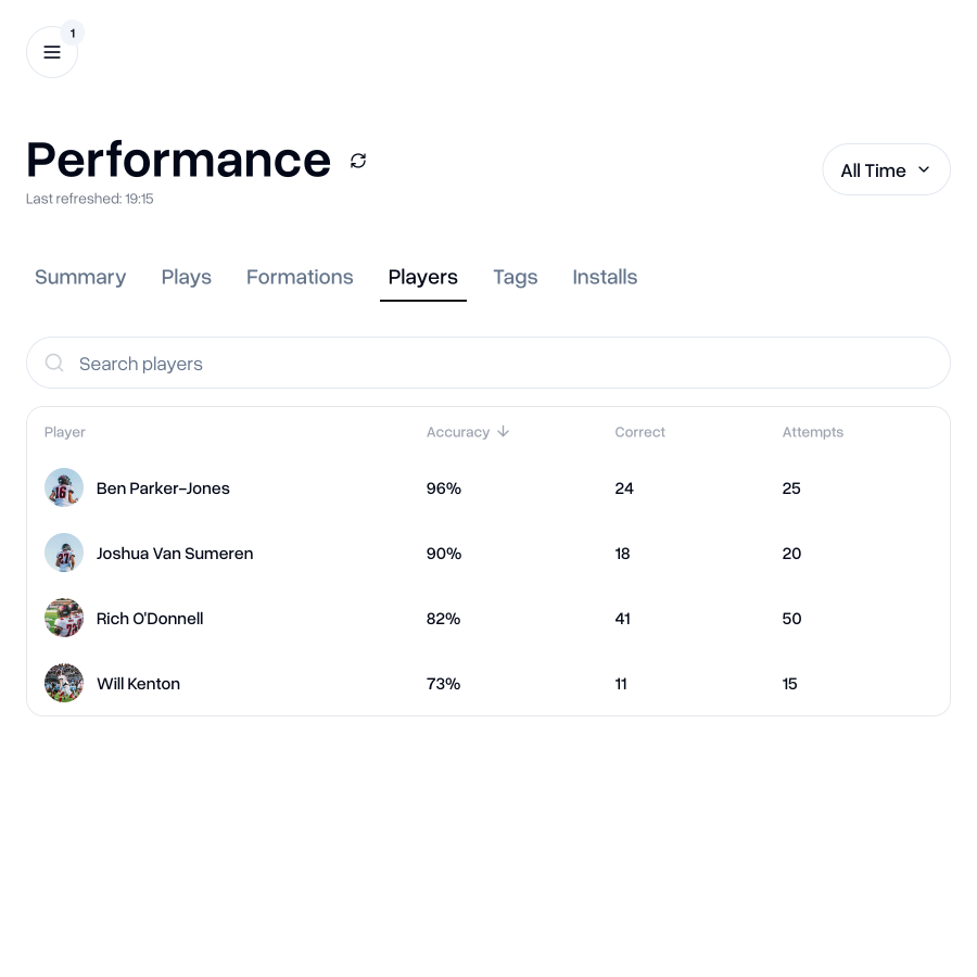Team performance - Players view
