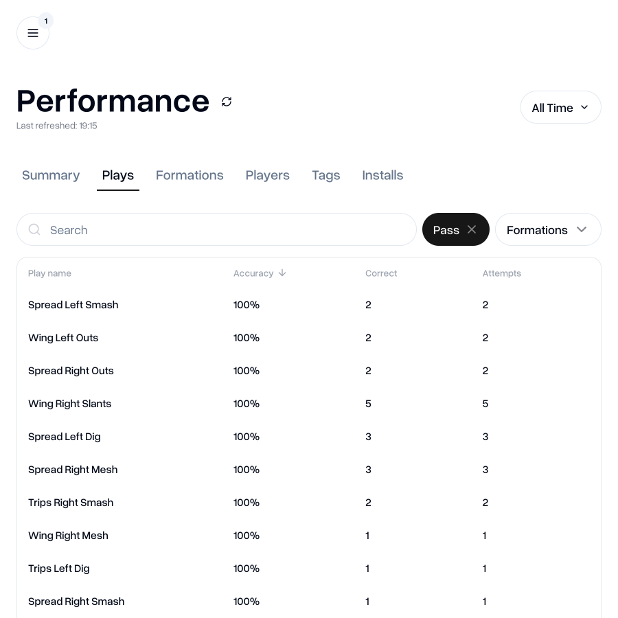 Team performance - plays breakdown