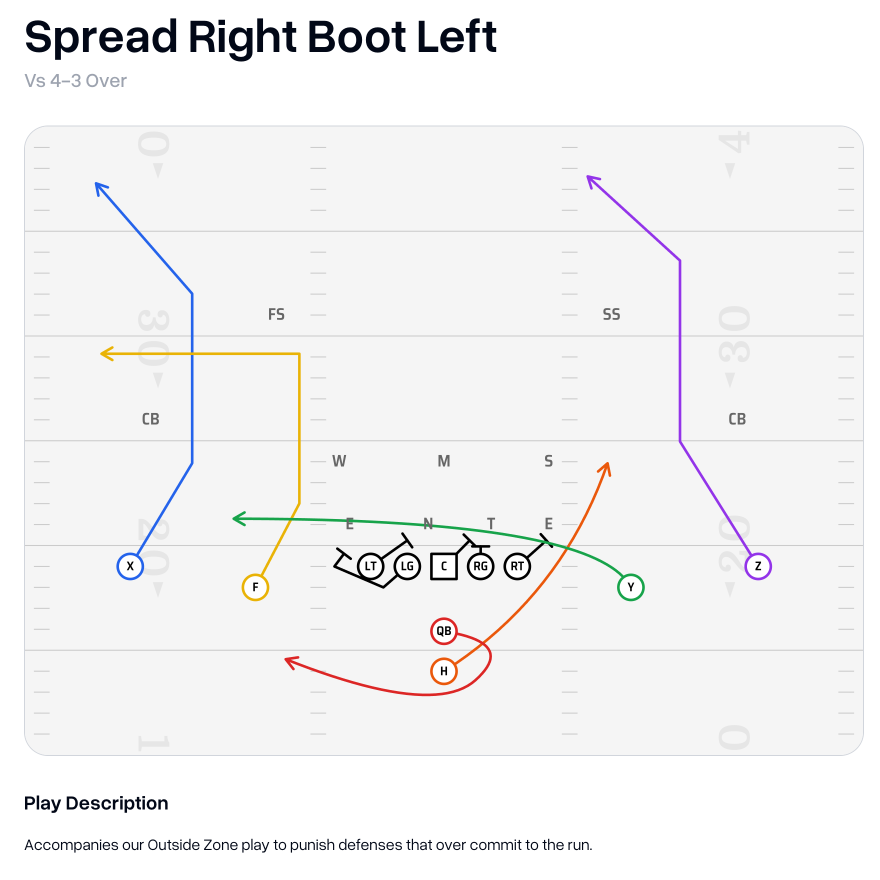 Play with description