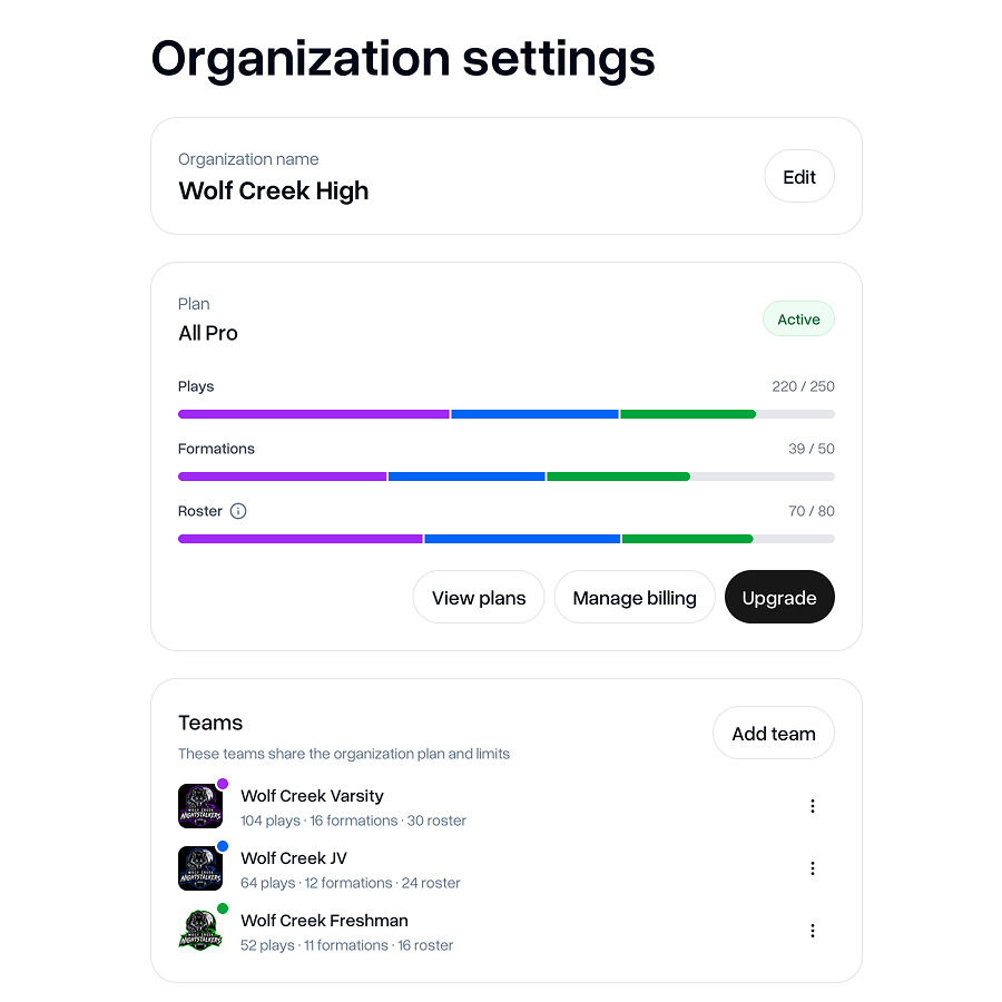 Team usage in organization settings